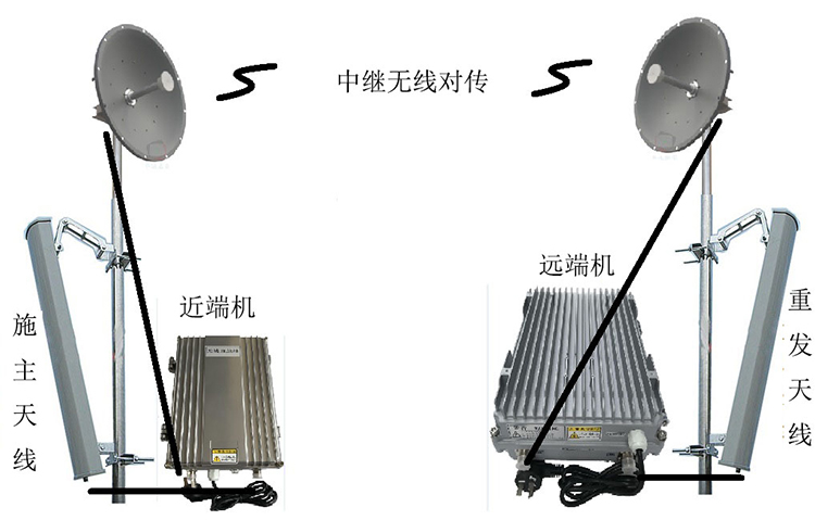 沙坪坝智能无线拉远移频中继直放站近端机远端机